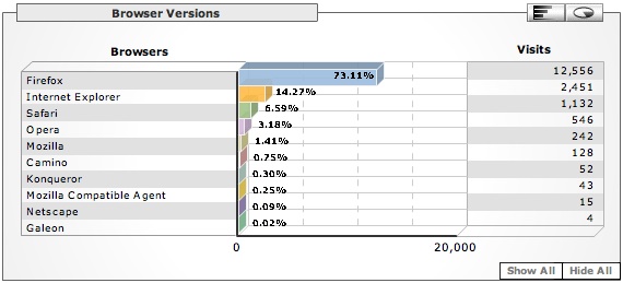 April 10 - Digg Effect Browser Version