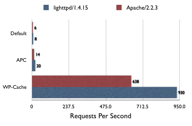 lighttpd_vs_apache.jpg