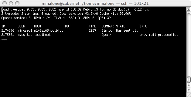 mtop