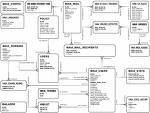 Entity-Relationship Diagram